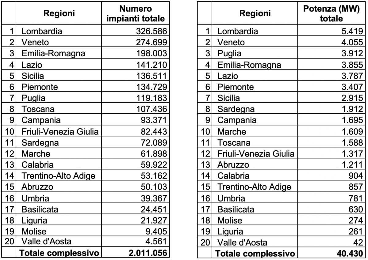 screenshot 2025 08 18 alle 13 48 38